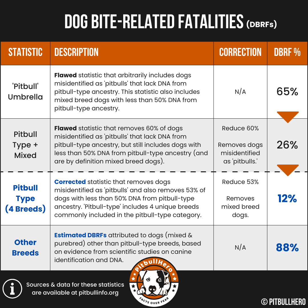 dog bite related fatalities chart