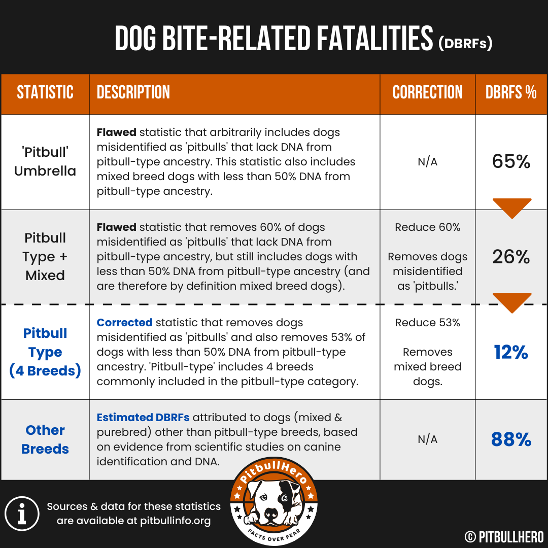 dog bite related fatalities chart