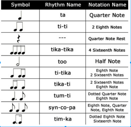 Kodaly Method rhythms