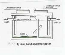 Sand-Mud Interceptor Blueprint — Albuquerque, NM — AAA Pumping Service Inc.