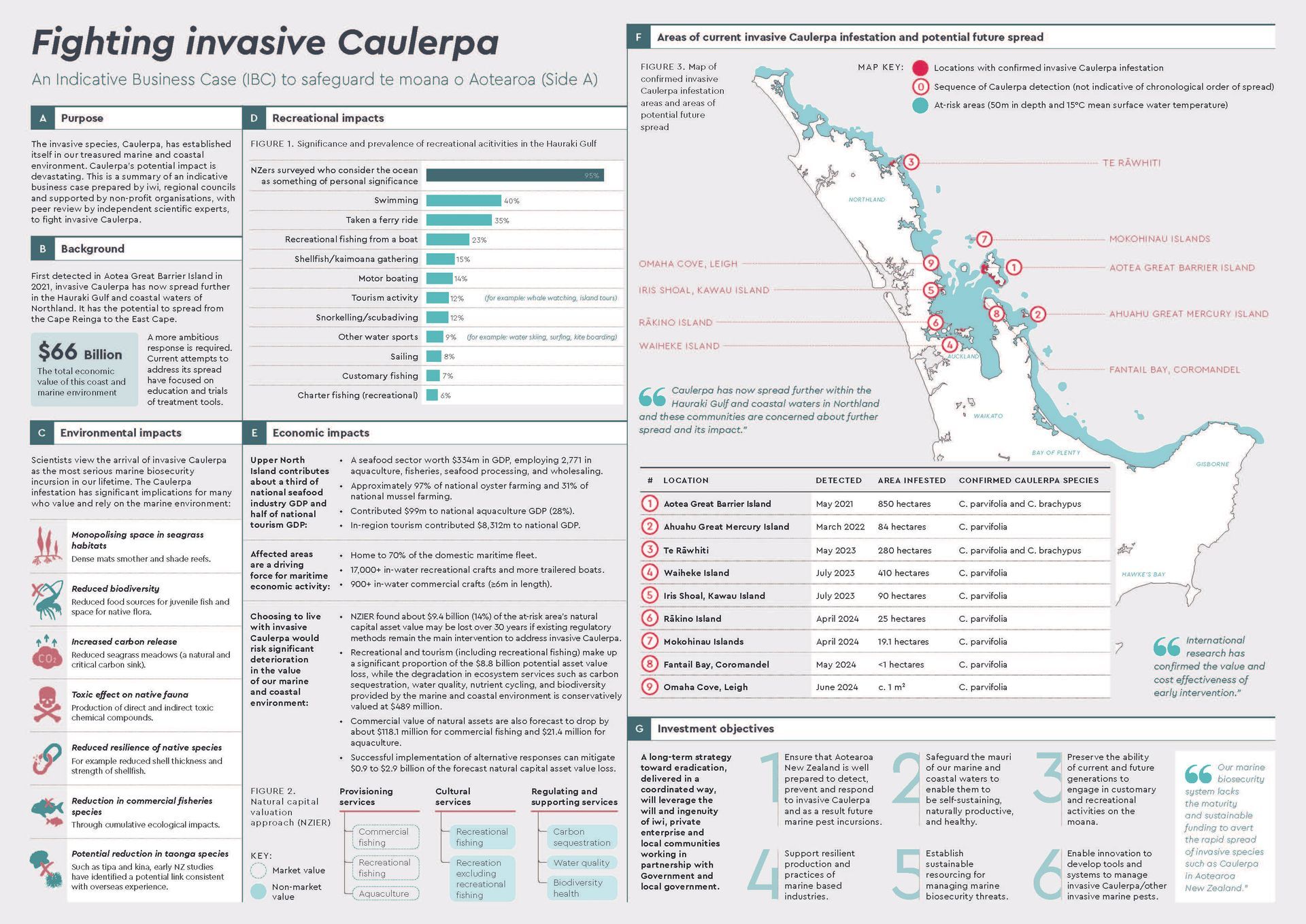 An Indicative Business Case