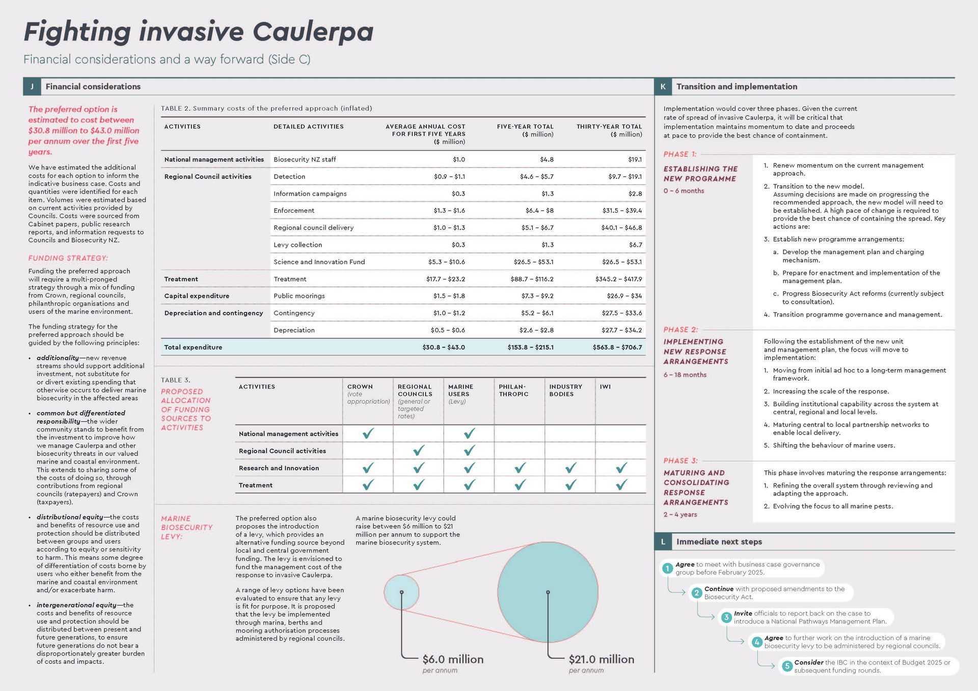Financial Considerations