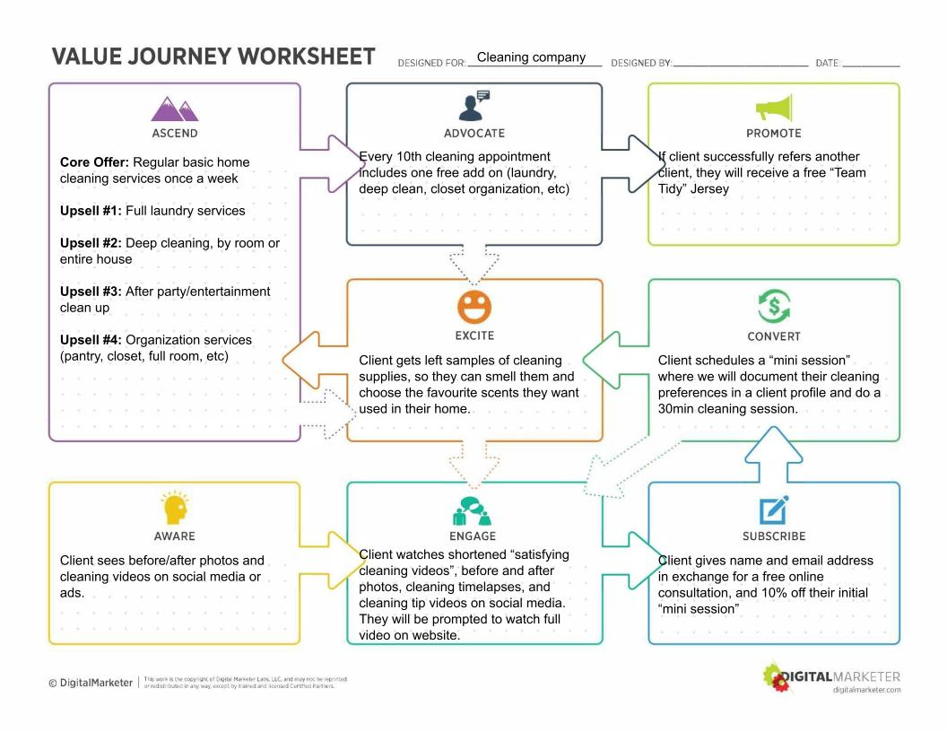 A chart depicting Hailey's Customer Value Journey homework example. It goes through the steps for a cleaning company, including the Aware, Engage, Subscribe, Convert, Excite, Ascend, Advocate, and Promote stages.