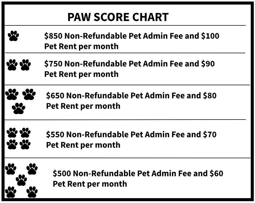 Paw score chart detailing non-refundable pet admin fees and monthly pet rent.