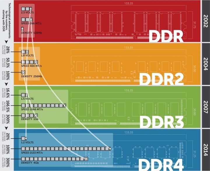 Crucial DDR