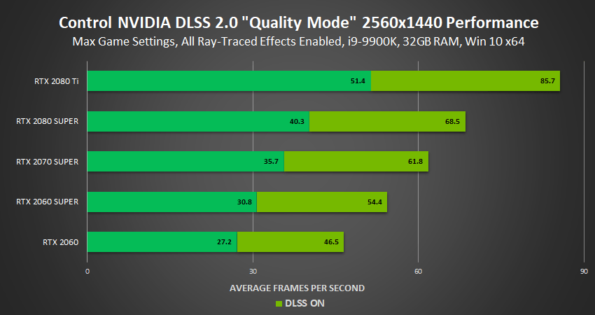 Control NVIDIA DLSS 2.0 Quality Mode