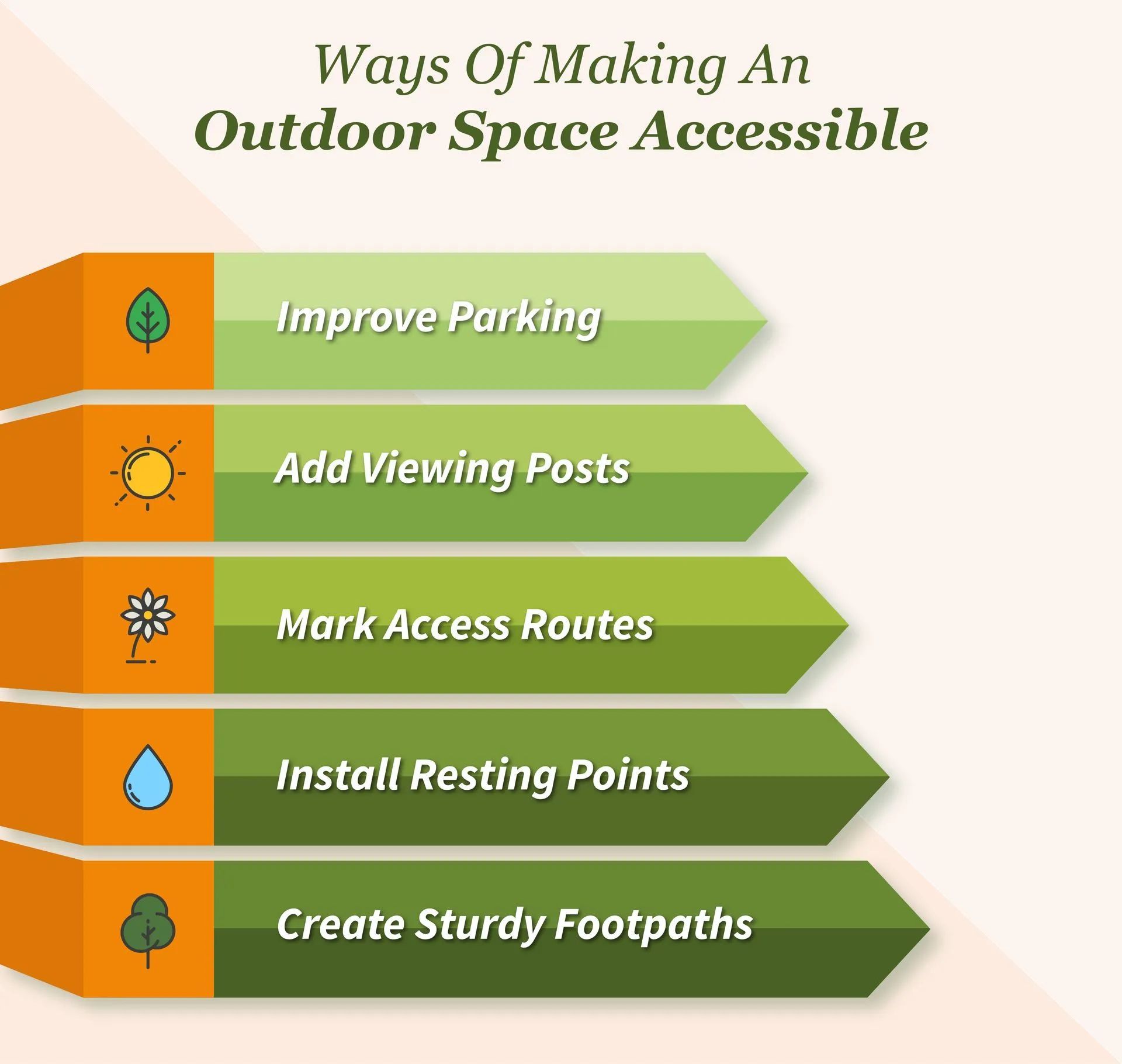 Ways to make outdoor spaces accessible, including parking, routes, and footpaths.