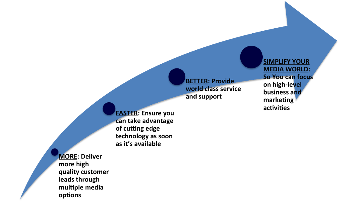 Arrow Graphic & SEO Benefits