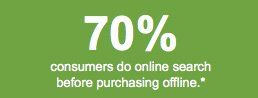 Online Shopping Statistic