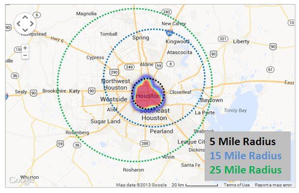 Targeted Display and SEO Agency in Houston, TX