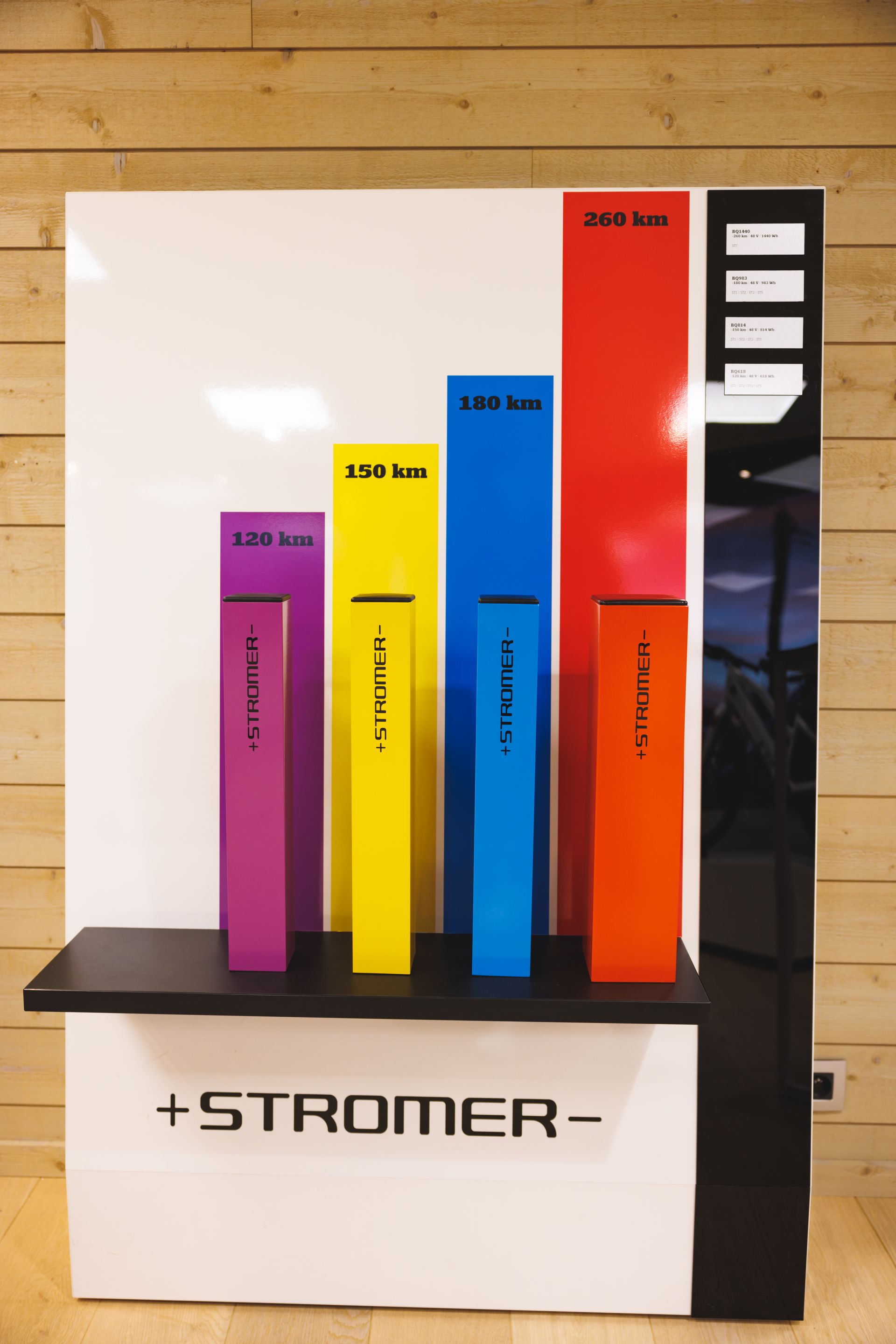 stromer concept store