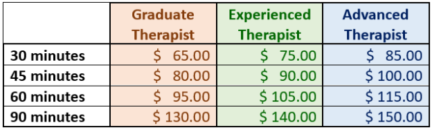 A Table Showing The Cost Of Graduate And Experienced Therapists – Chermside, QLD - Hands From Heaven Remedial Therapy Clinic