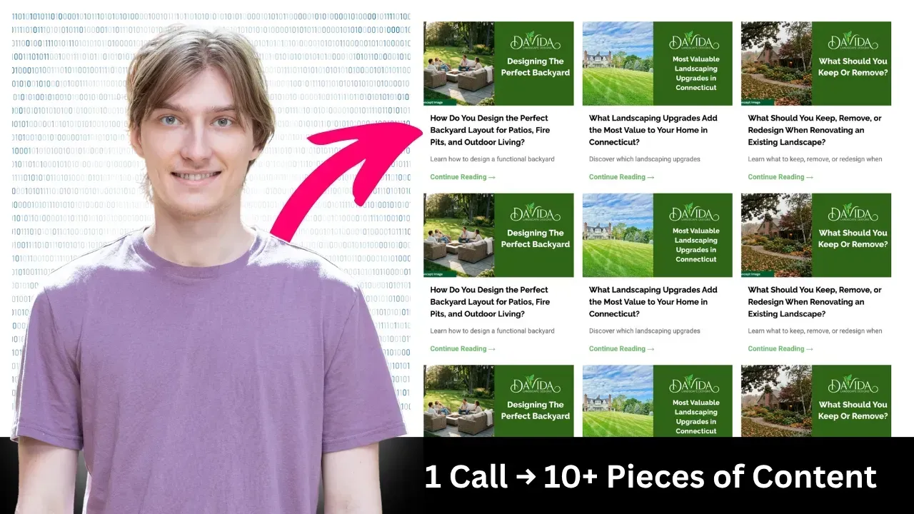 A person points toward a grid of content tiles demonstrating how one call creates ten plus pieces of content.