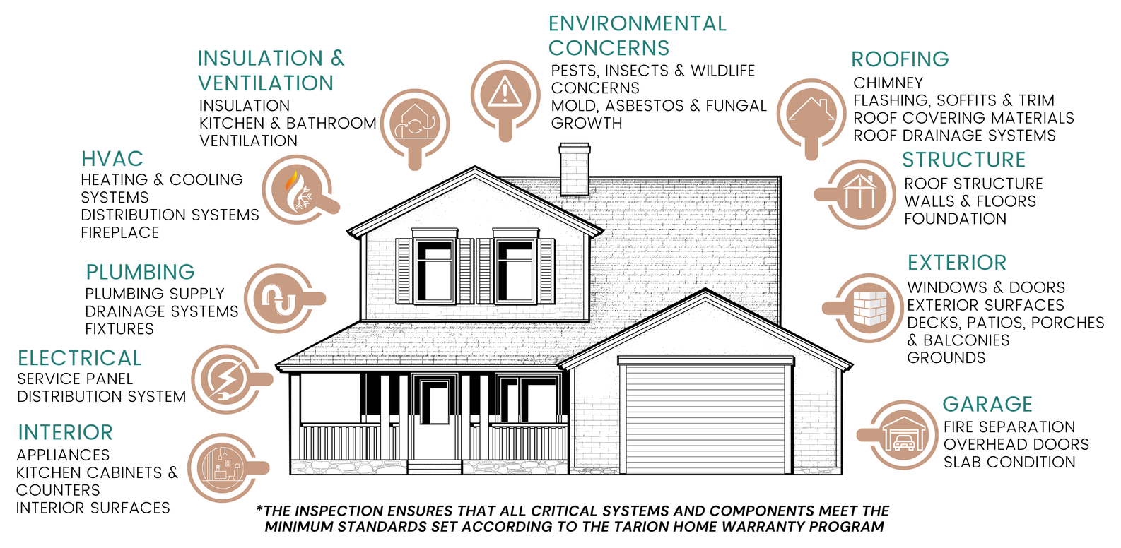 Maintenance Home Inspections