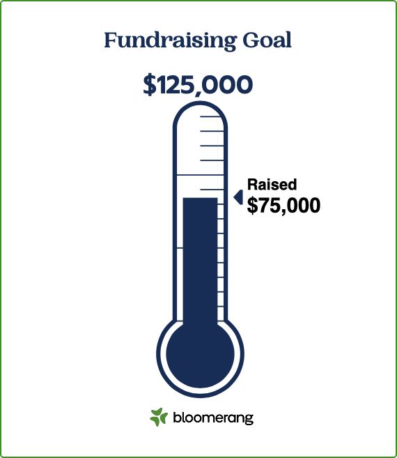 Fundraising Goal Thermometer