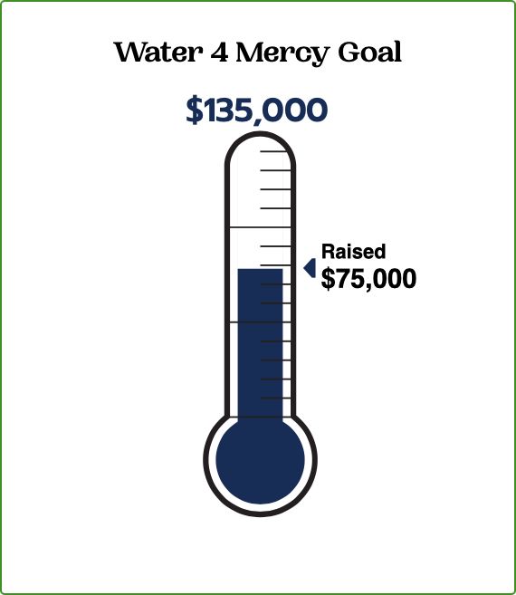 Fundraising Goal Thermometer