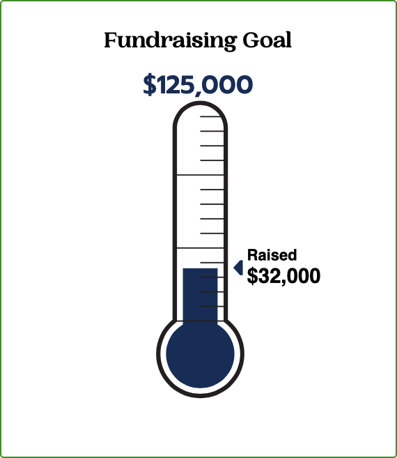 Fundraising Goal Thermometer