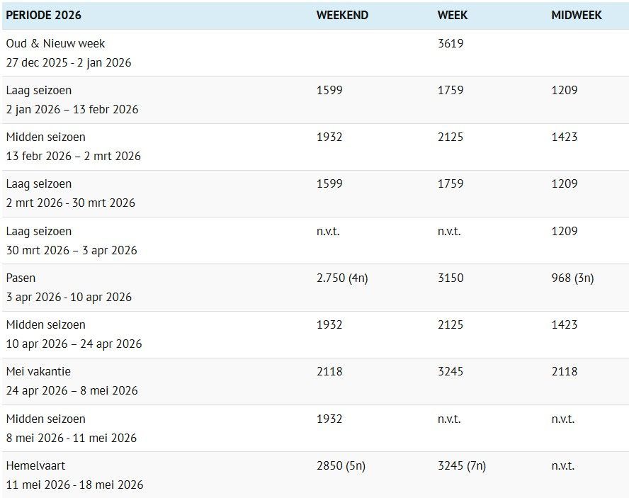 prijzen van chalet durbuy