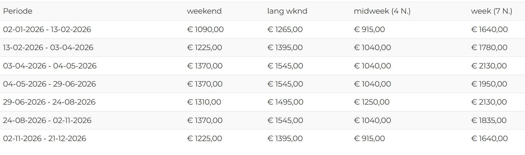 tarieven voor groepshuis bullingen