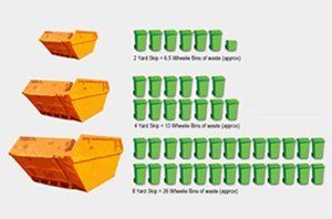 Different Skip Bin Sizes for Different Types of Waste: Which goes in Which?  - Lake Macquarie Skips
