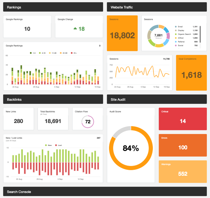 tracking seo progress dashboard incorporating google analytics to monitor performance