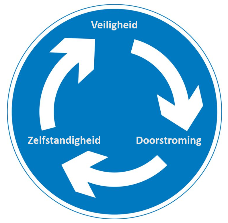 Haaksbergen Autorijschool Boevink