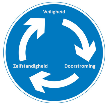Haaksbergen Autorijschool Boevink