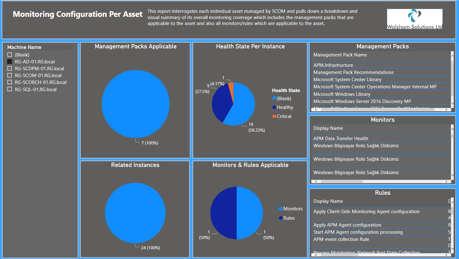 System Center Operations Manager Compliance Dashboard