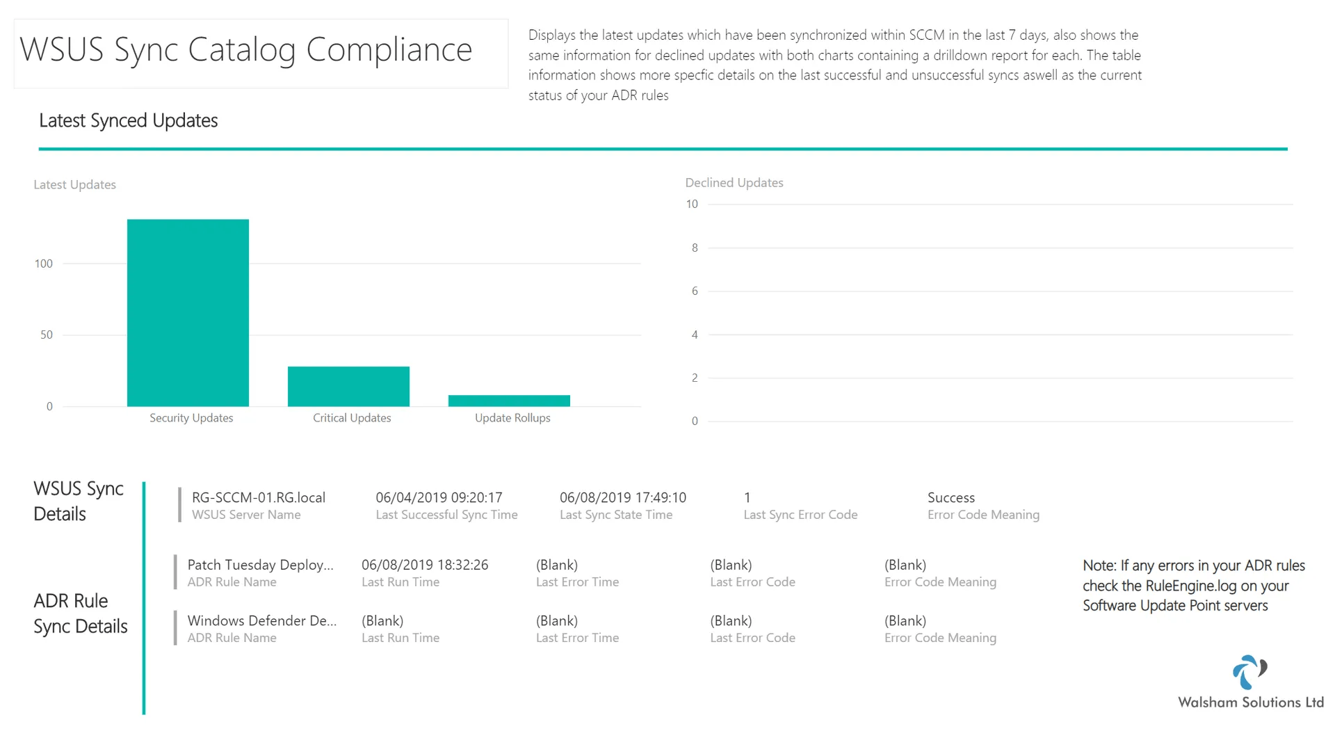 System Center Configuration Manager Software Update Dashboard - Version 2.0