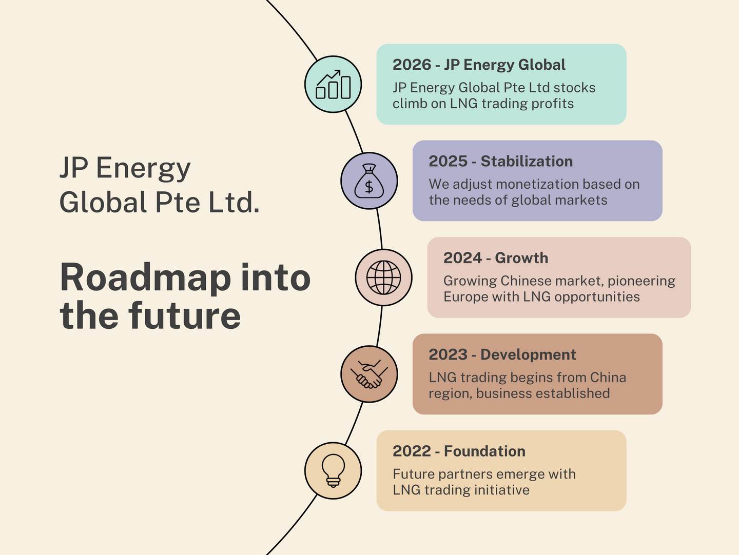 jp energy global roadmap