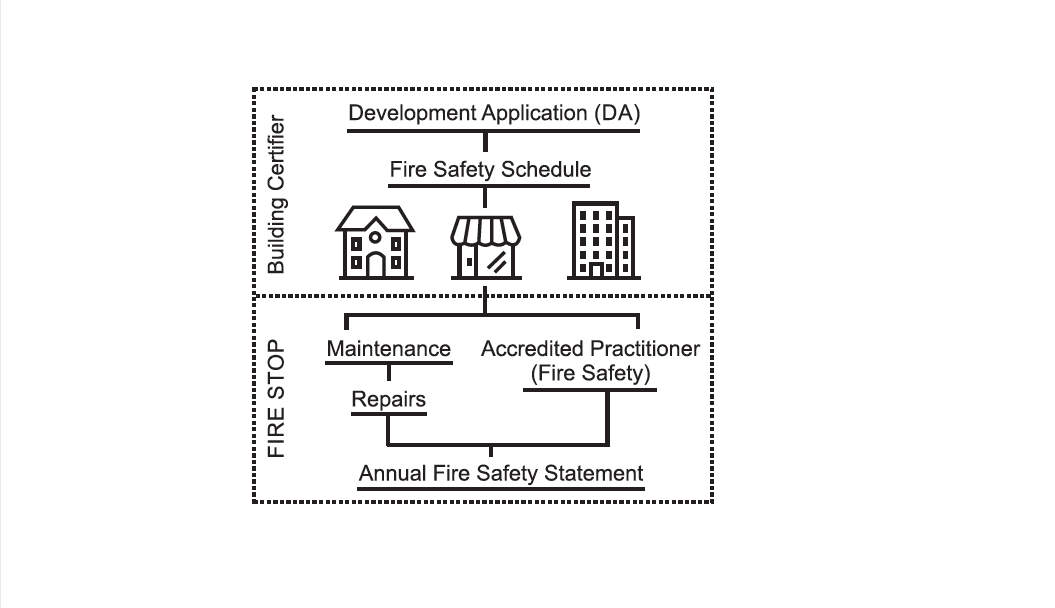 Emergency Exit Sign — Fire Protection Services in Goonellabah, NSW