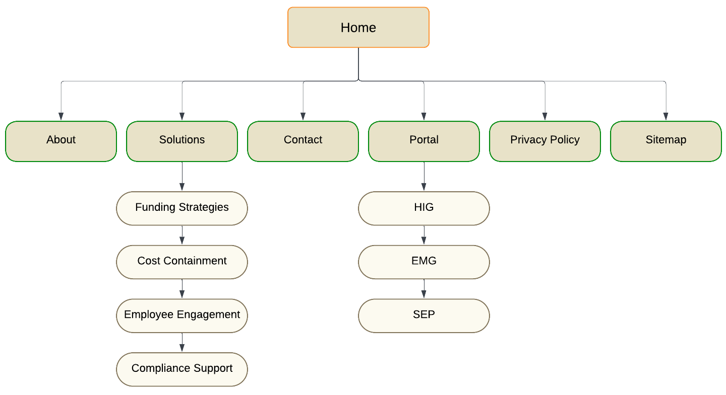 Map of site structure.