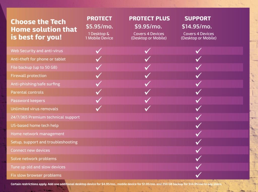 Choose the tech home solution that is best for you !