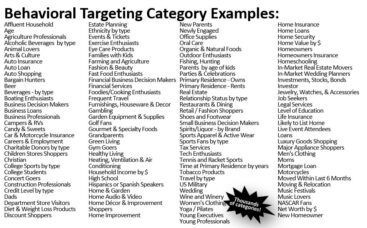 Behavioral targeting category examples