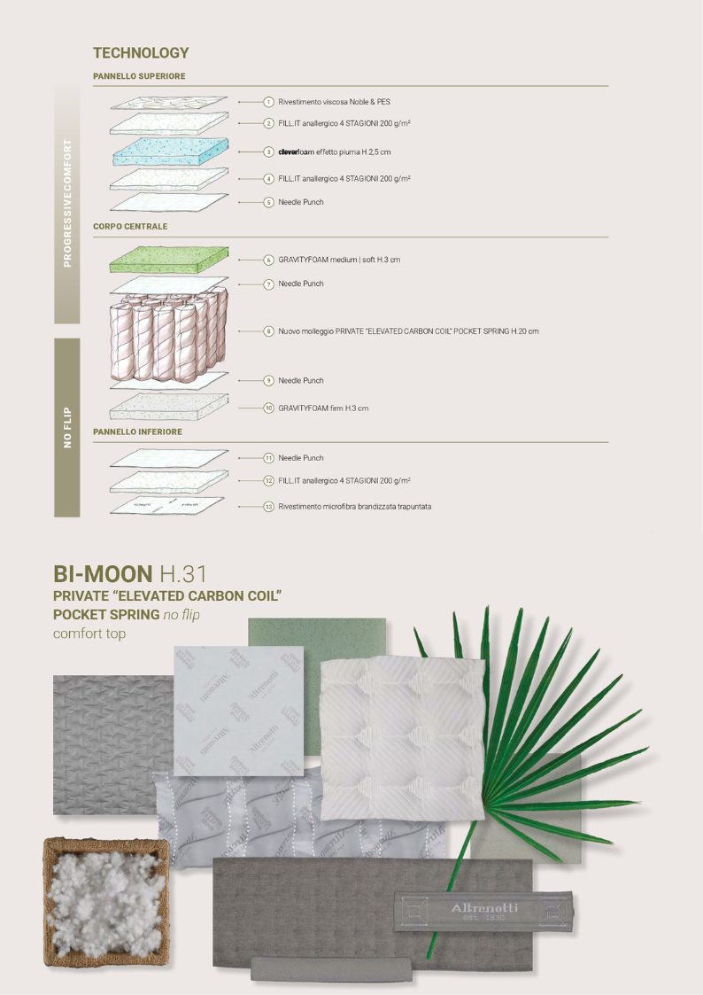 Bi-Moon Altrenotti: 
Molle insacchettate brevettate, per un maggior comfort e sostegno. Topper e lenzuolo angolo in omaggio . rigidita Medium-soft.
Dispositivo medico.
15 Anni di garanzia.