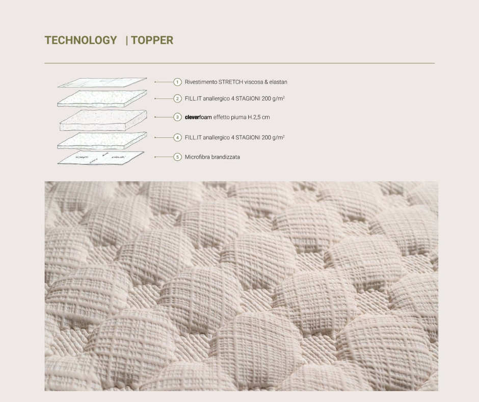 Topper ergonomico,traspirante dedicato almaterassi bi-action  della linea Bi-Comfort Altrenotti.