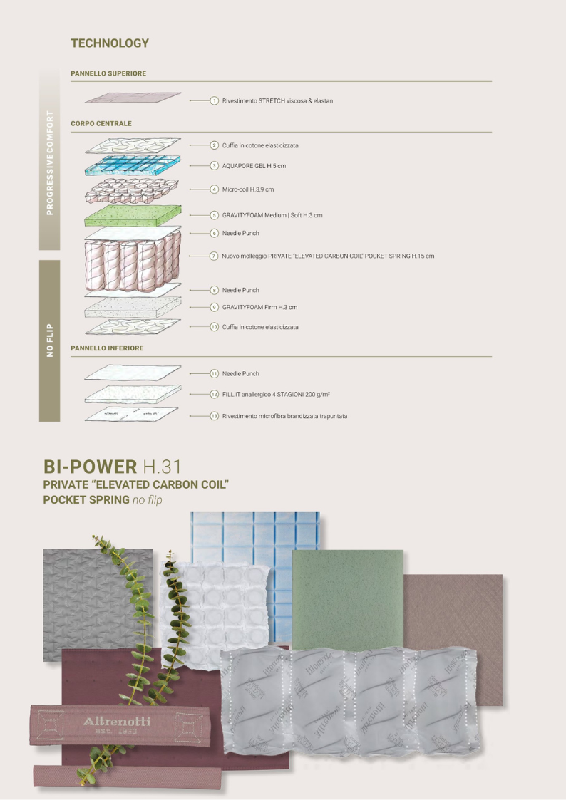 Bi-Power Altrenotti: 
Molle insacchettate brevettate, per un maggior comfort e sostegno, micromoleggio per un effetto nuvola, aquaporegel traspirante ed elastico. Topper e lenzuolo angolo in omaggio . rigidita Firm.
Dispositivo medico.
15 Anni di garanzia.