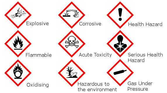 Many different types of hazard signs.