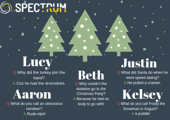 A poster with three christmas trees and the names lucy aaron justin beth and kelsey