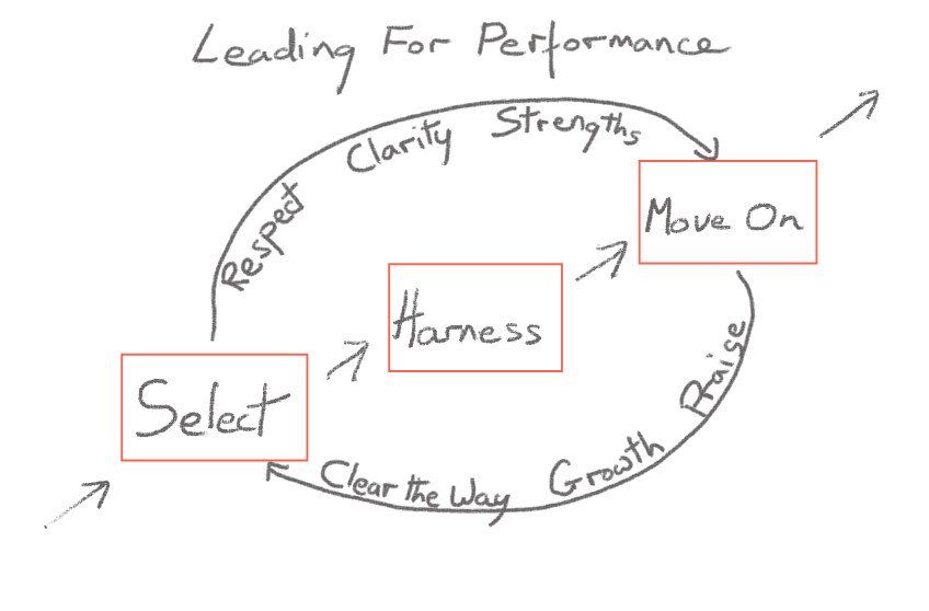Changing the focus of attention