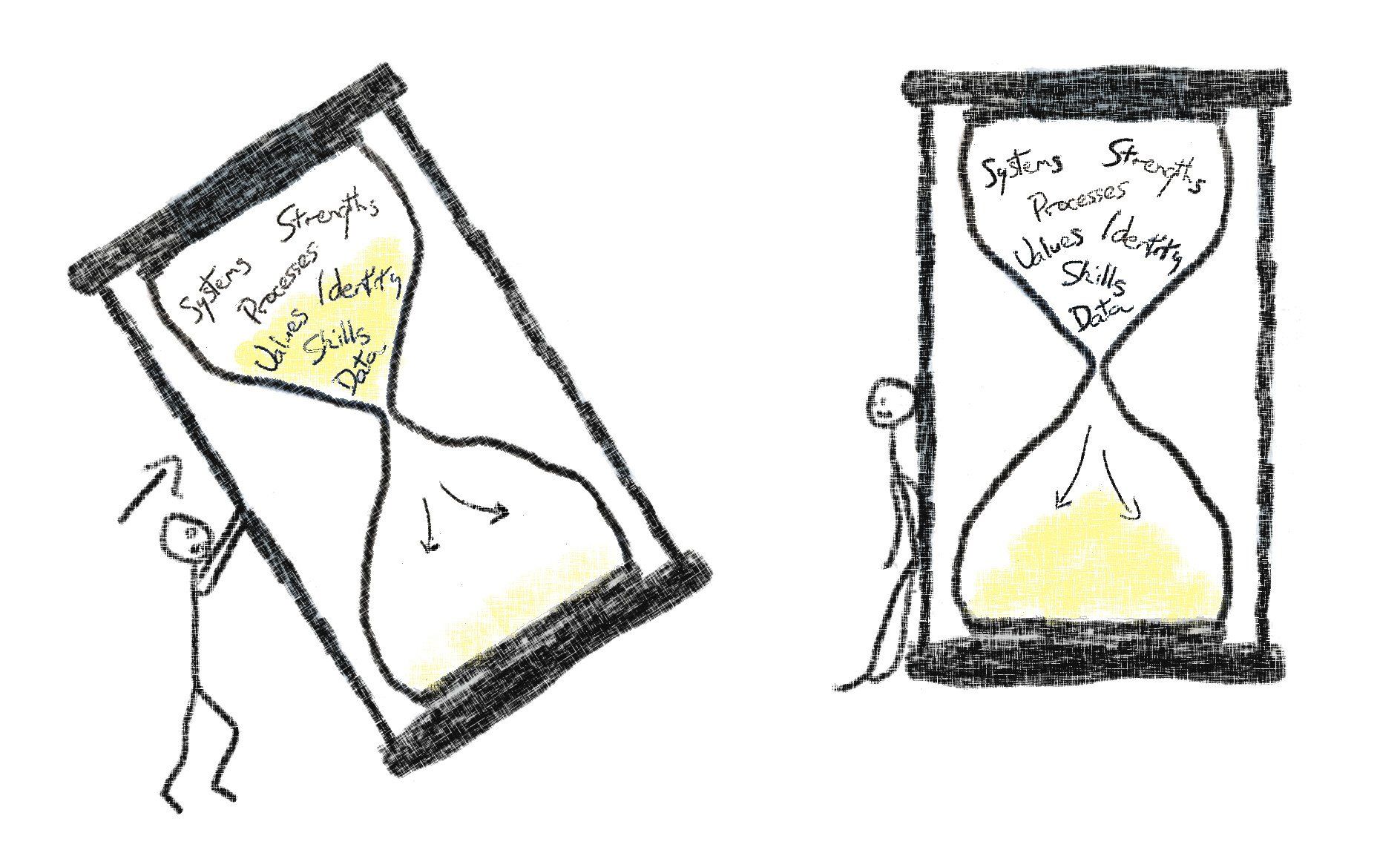 Changing the focus of attention