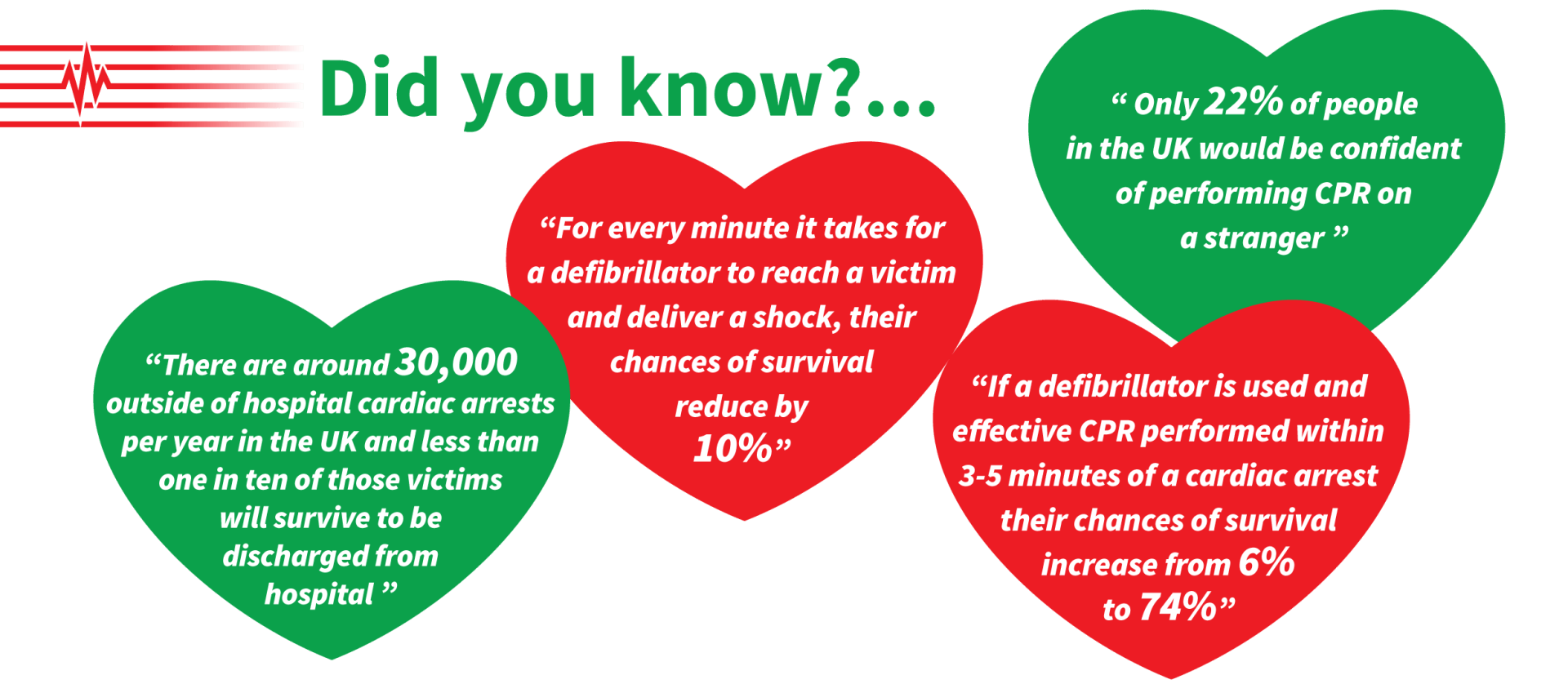 HeartStarter - AED & CPR Training and Awareness Courses