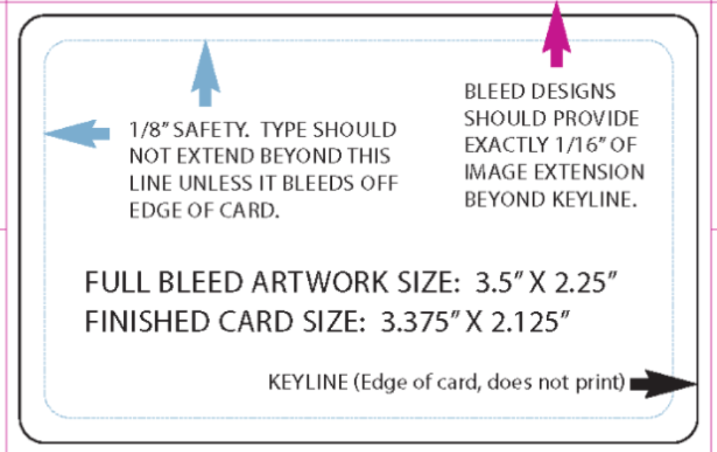 A card that says bleed designs should provide exactly 1/16 of image extension beyond keyline