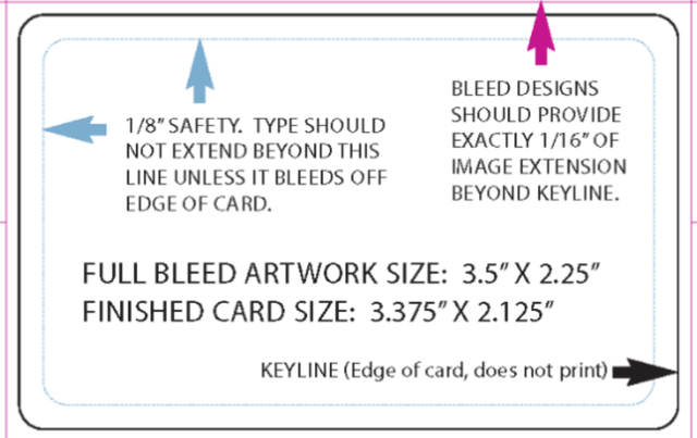 What Size is a Gift Card: Unveiling Dimensions & Guide