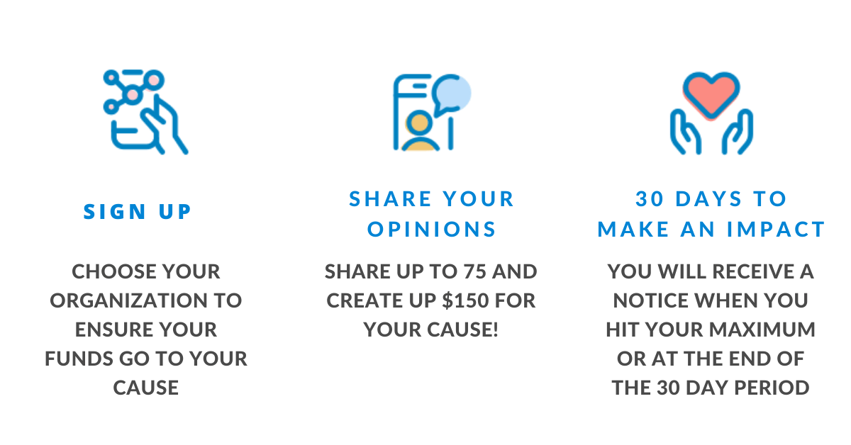 A graphic showing how to sign up , share your opinions , and make an impact.