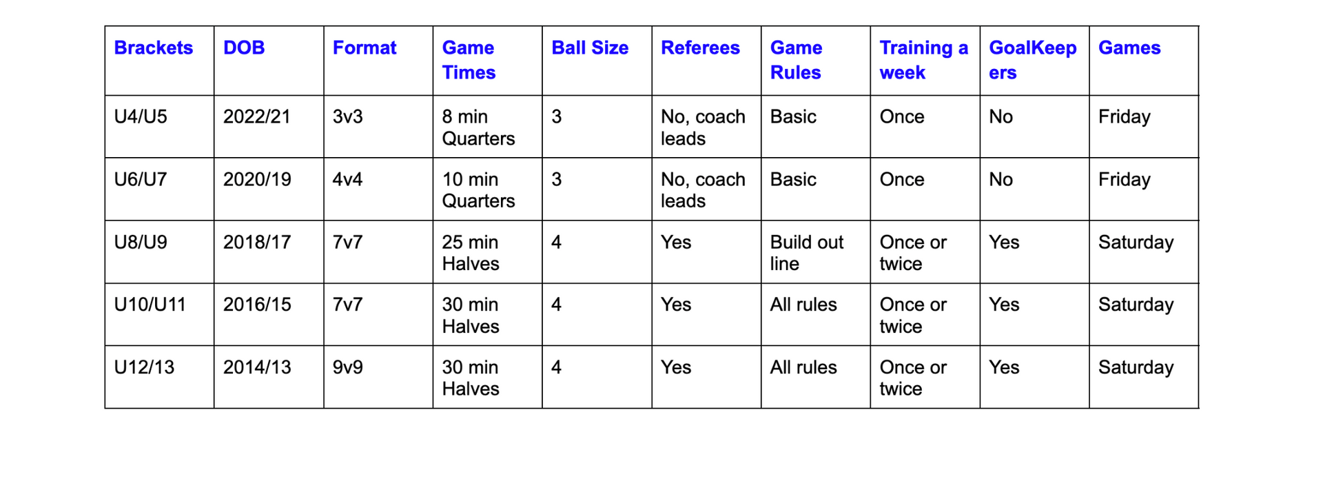 A table that shows recreation details