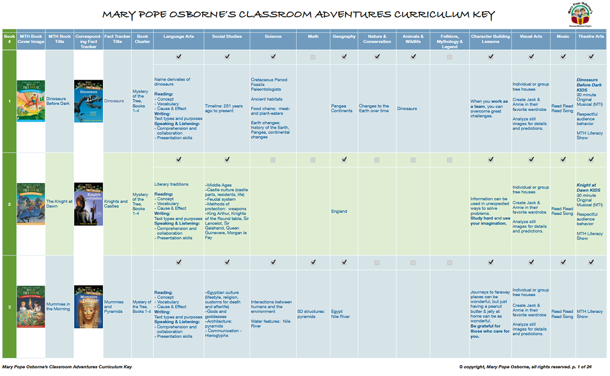 Curriculum Key