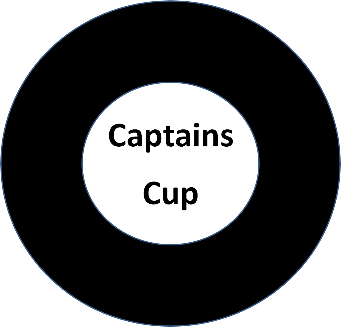 Captains Cup