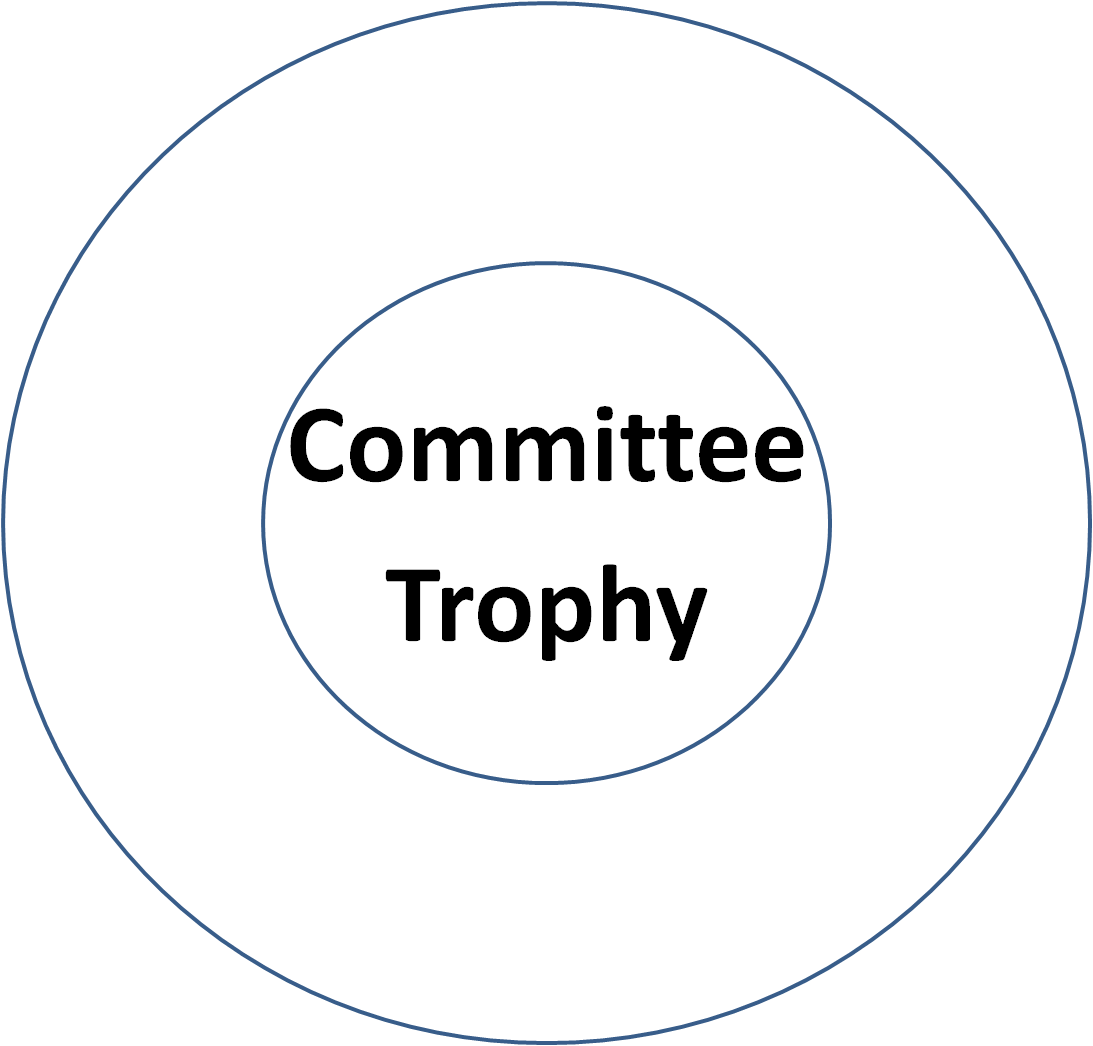 Committee Trophy