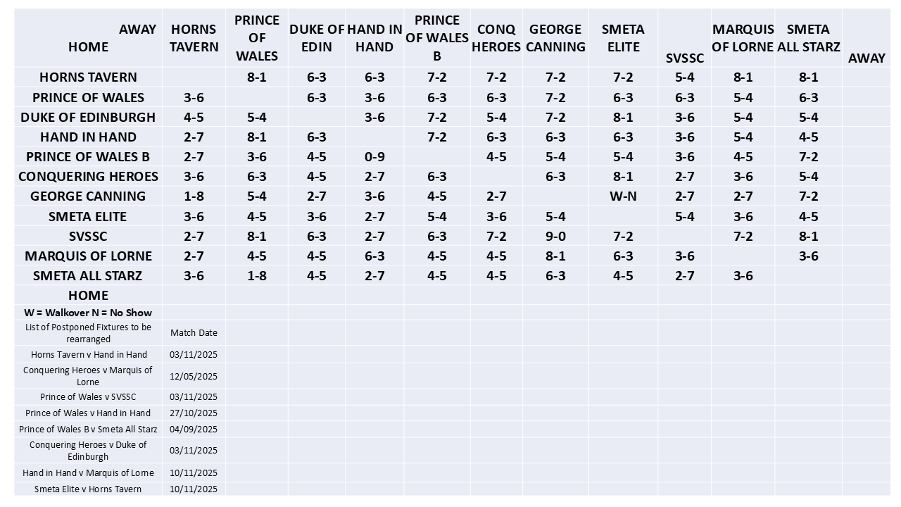 SELPL league table 2025 - Final Results (updated 20.11.2025)